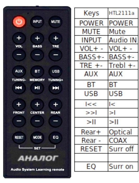 Аналоги пультов Philips HTL2100, HTL2150, HTL2160, HTL2111A  HTL2110 и др.