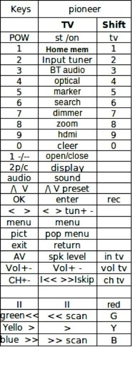 Пульты для Pioneer замена AXD7602/7603, AXD7625/7626 и др.