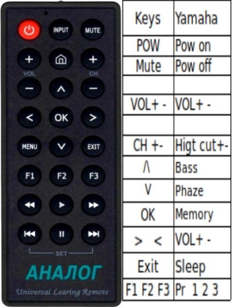 Пульты для YAMAHA V983440, YST-SW1500; WH64300, SOAVO-900SW, NS-SW901 - аналоги